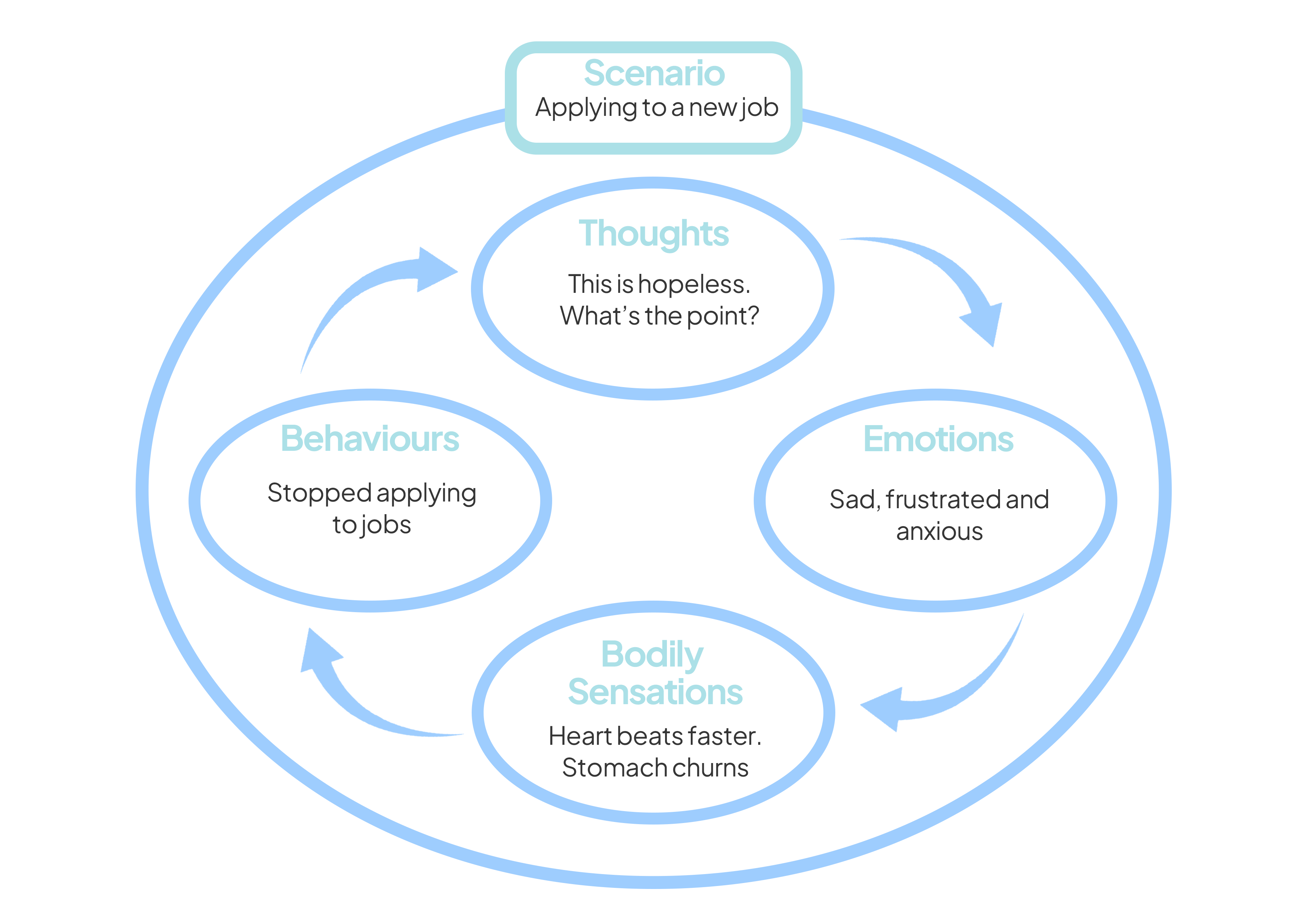 SCENARIO DIAGRAM DESIGN 01