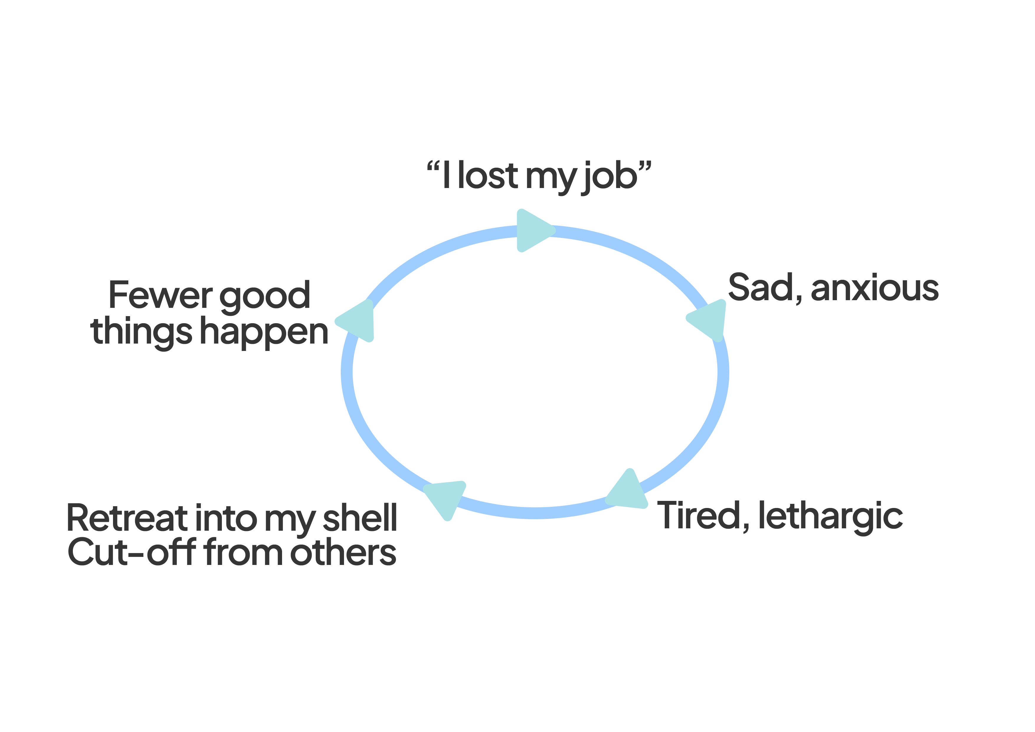 SCENARIO DIAGRAM DESIGN 02